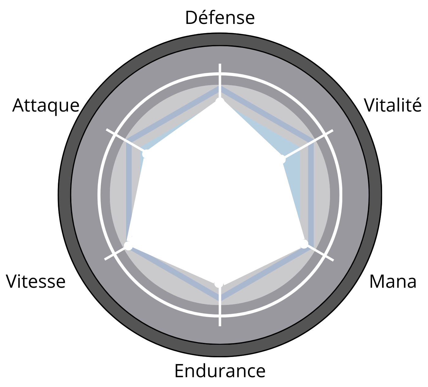 Bianca Kazehaya stat